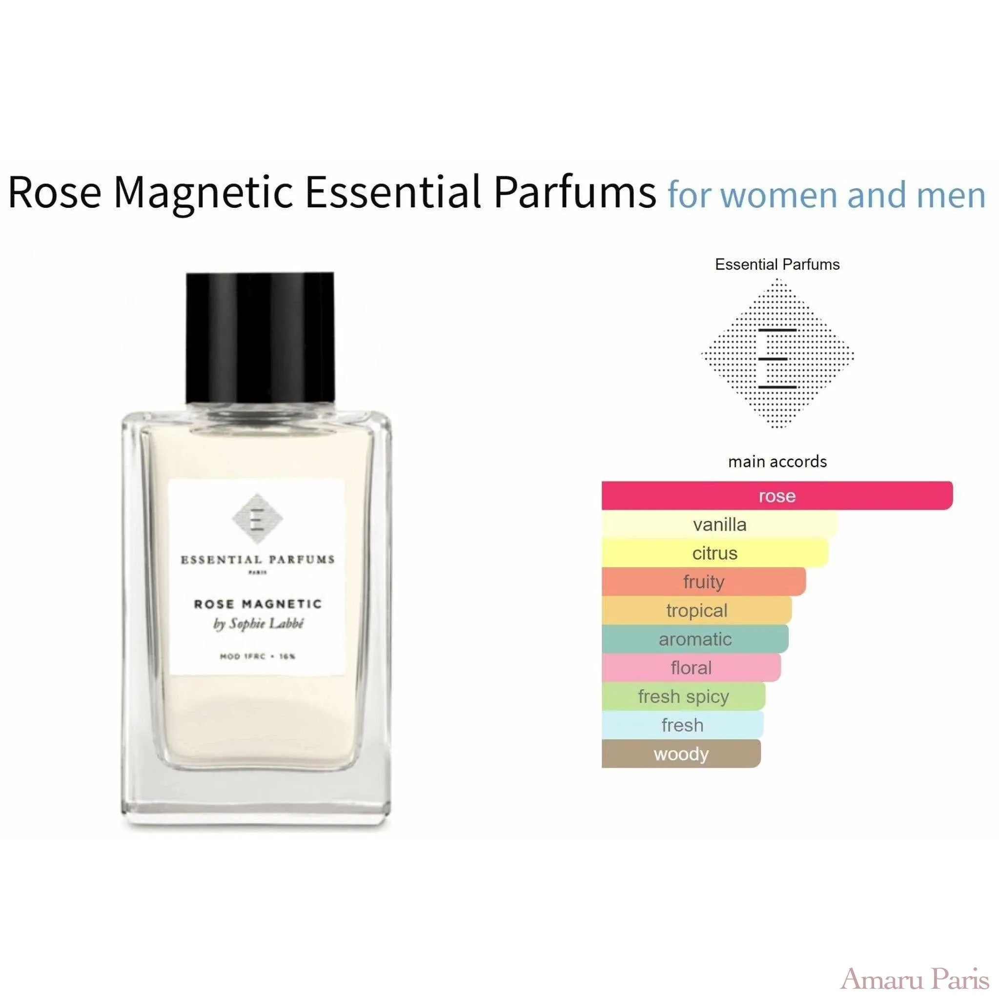 Rose Magnetic Essential Parfums for women and men Decant Samples